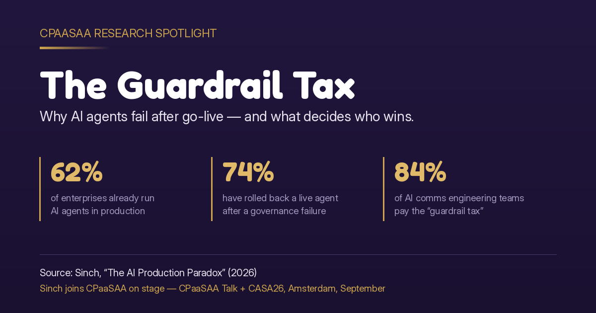Informational banner titled The Guardrail Tax with three gold percentage stats: 62%, 74%, and 84% about AI agents and guardrails (CPaaSAA Research Spotlight).